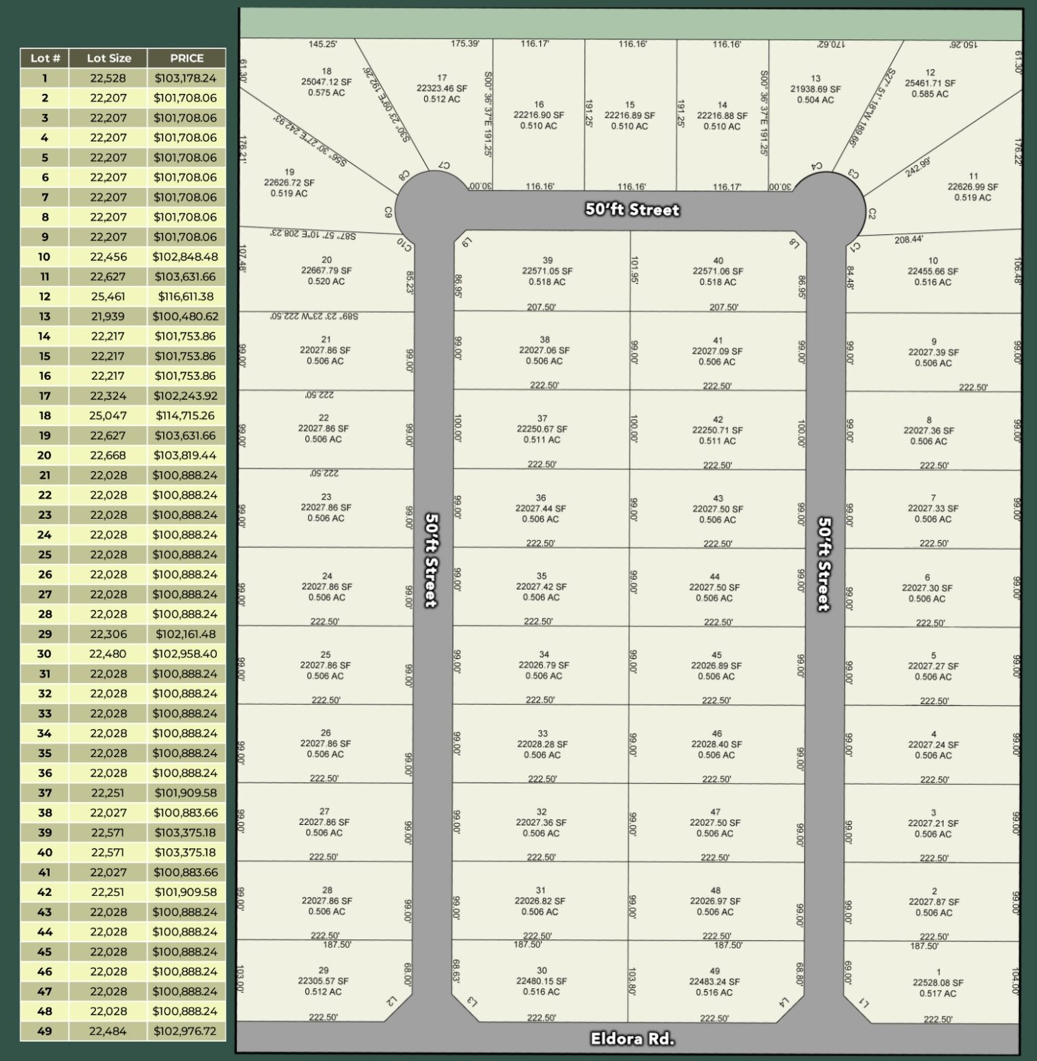 Emerald Acres Evergreen Land & Properties